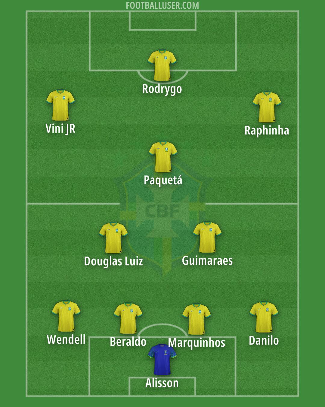 Brazil Formation 2024