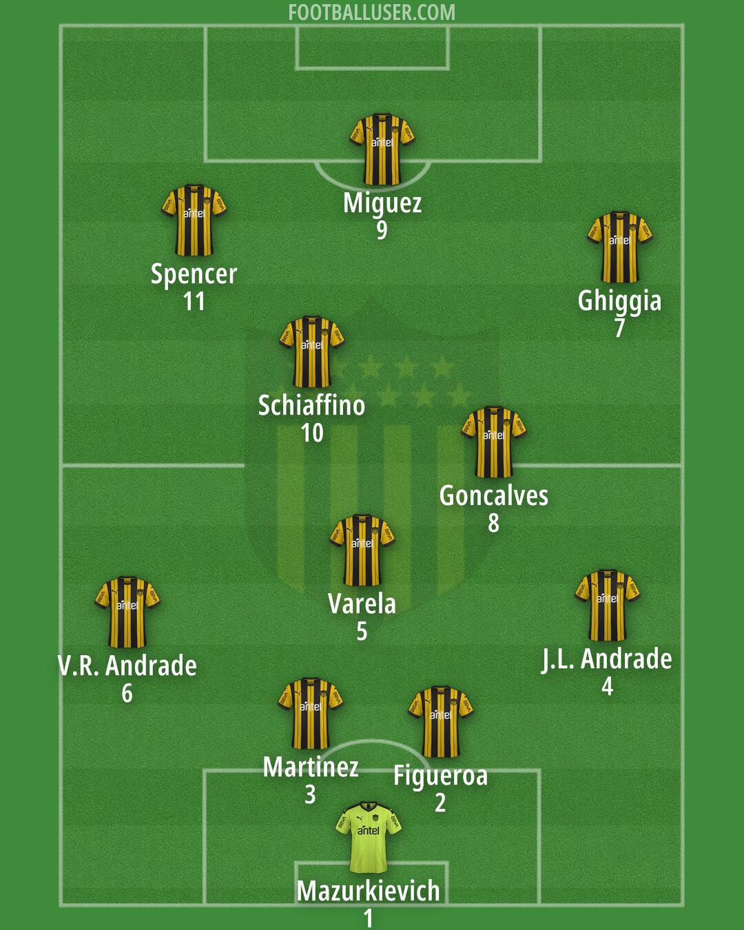 Peñarol Formation 2024