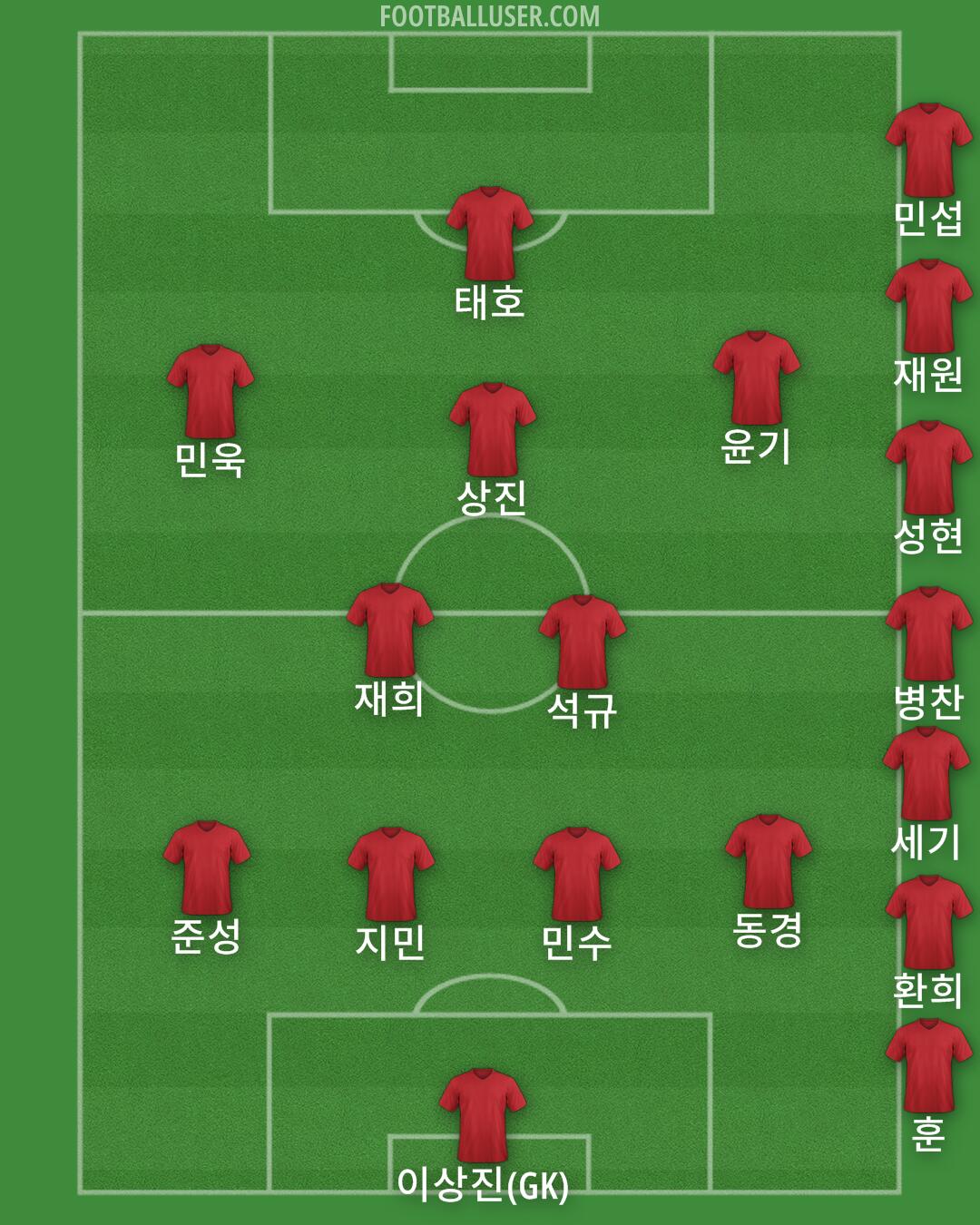 Aston Villa Formation 2024
