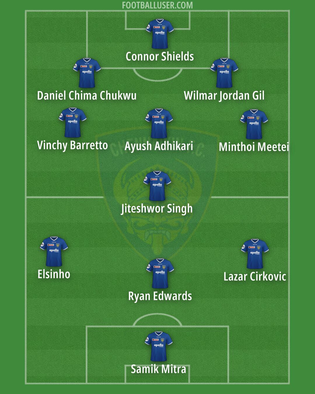 Chennaiyin Formation 2024