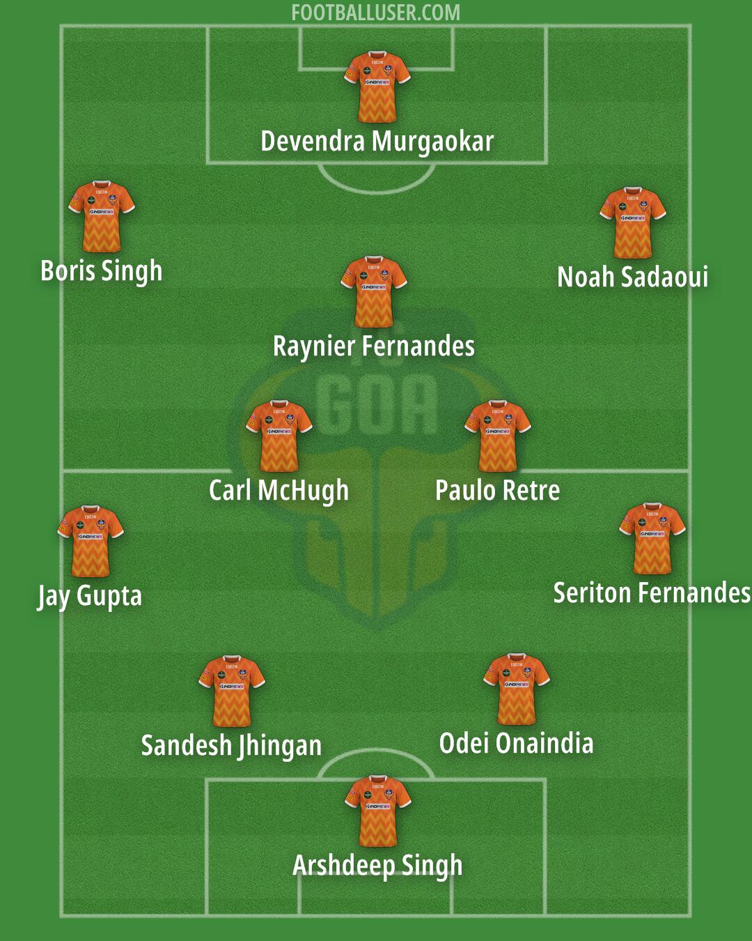FC Goa Formation 2024