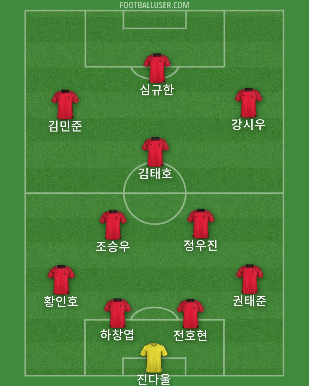 South Korea Formation 2024