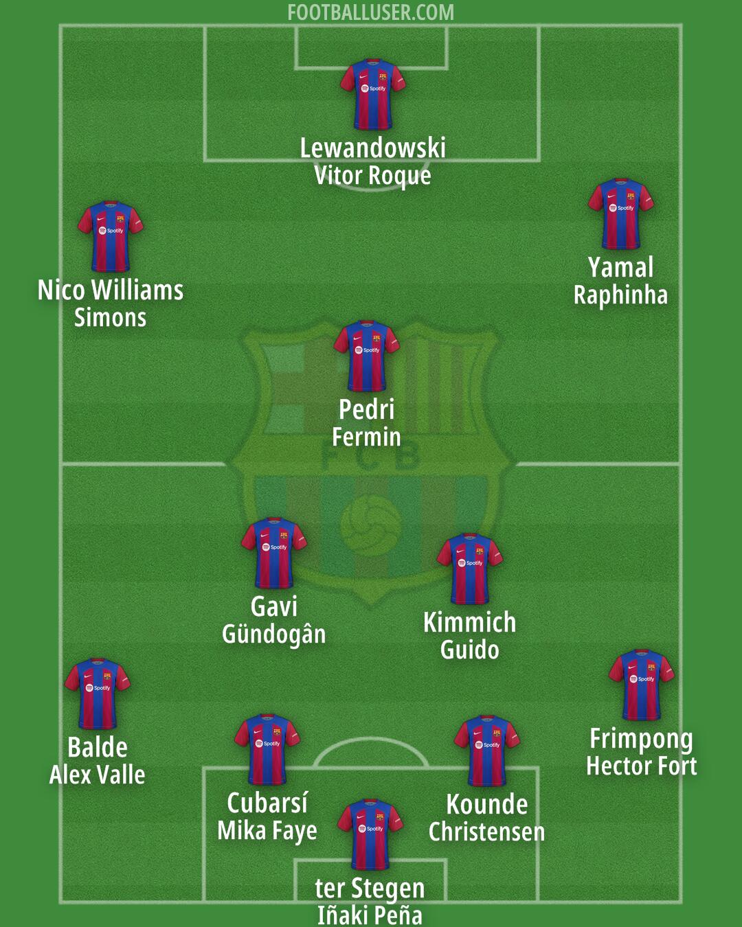 Barcelona Formation 2024