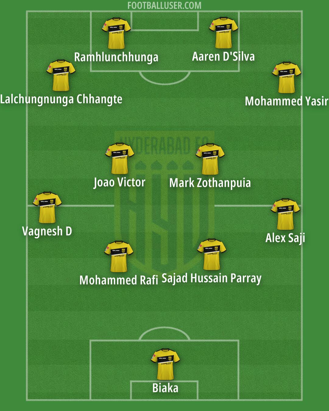 Hyderabad Formation 2024
