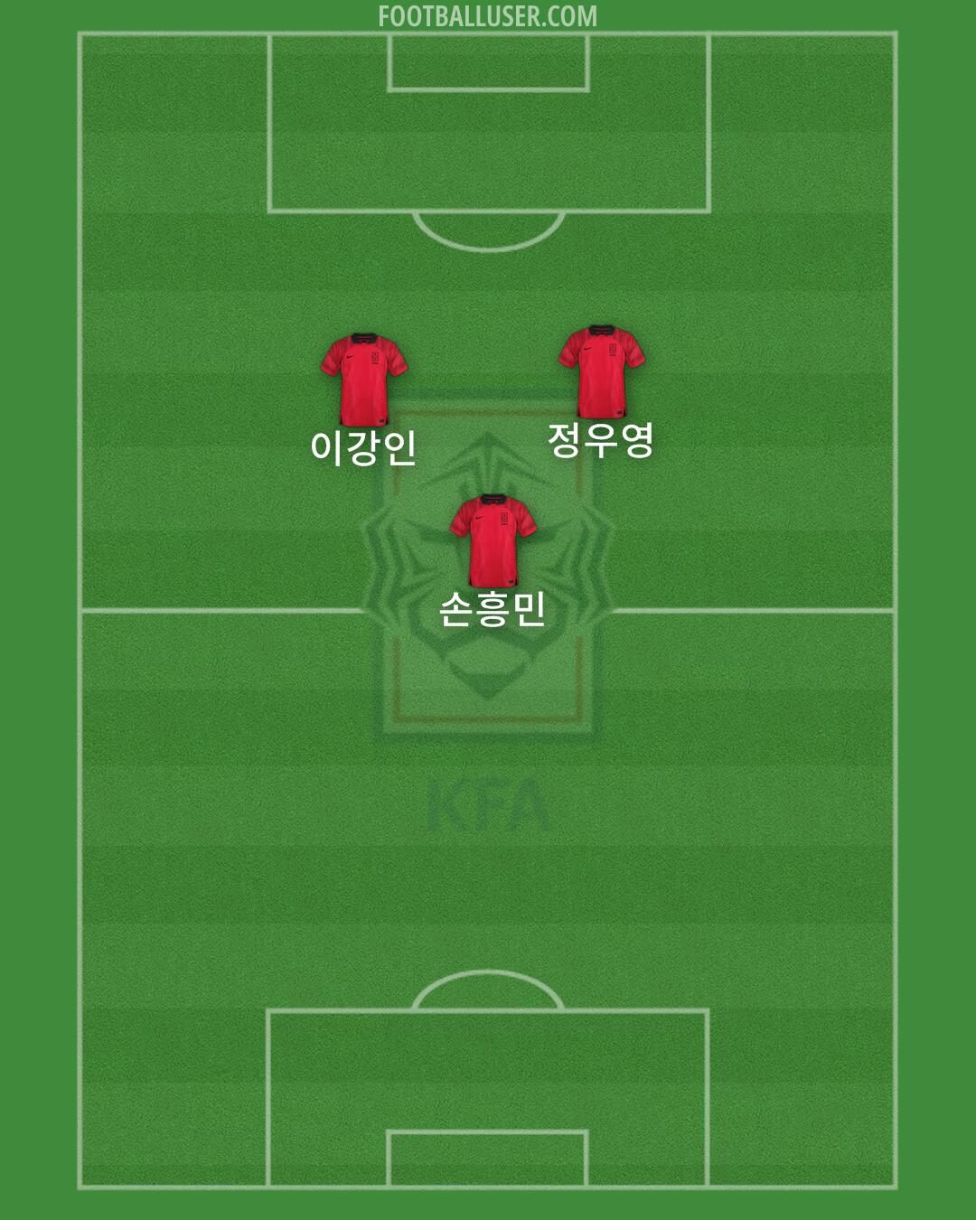 South Korea Formation 2024