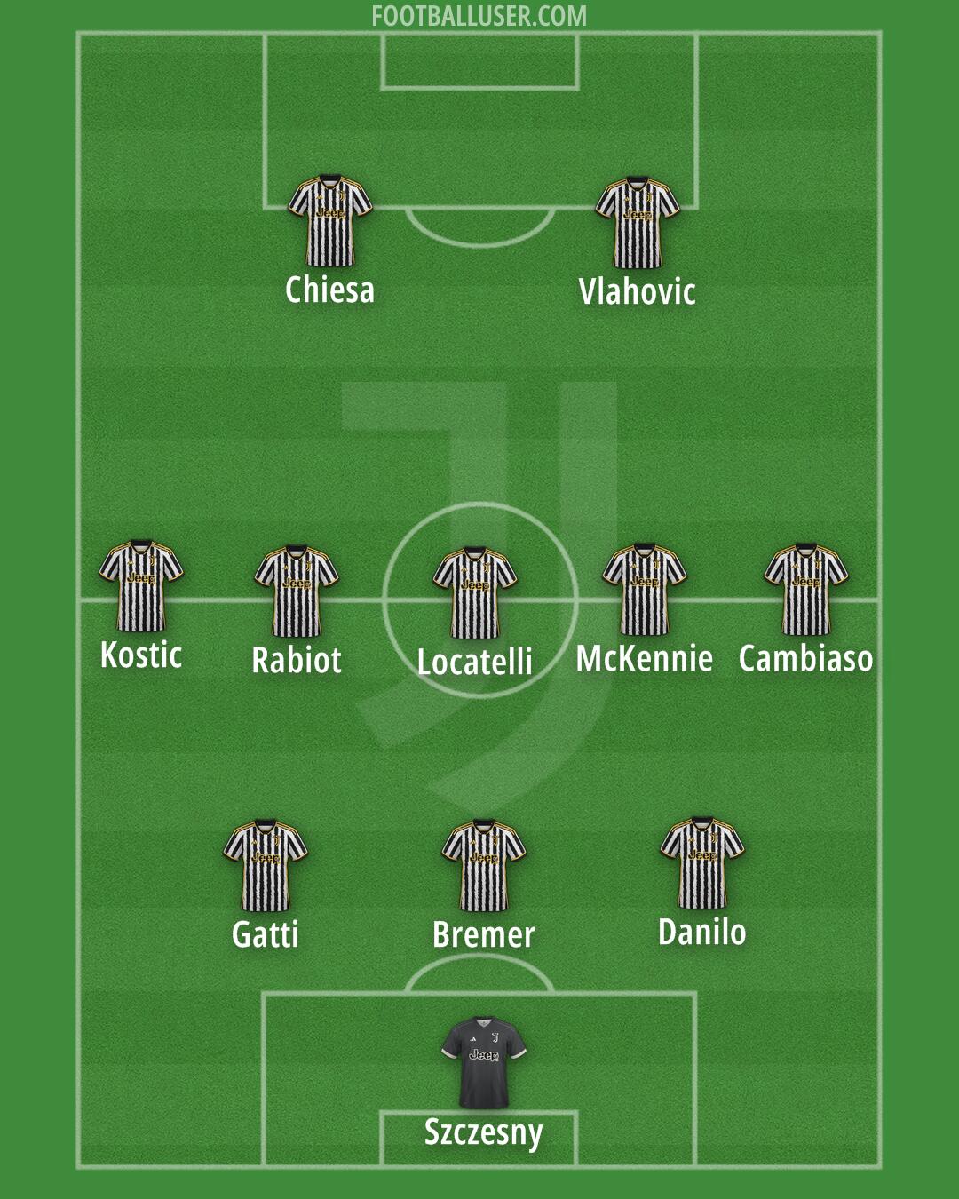 Juventus Formation 2024