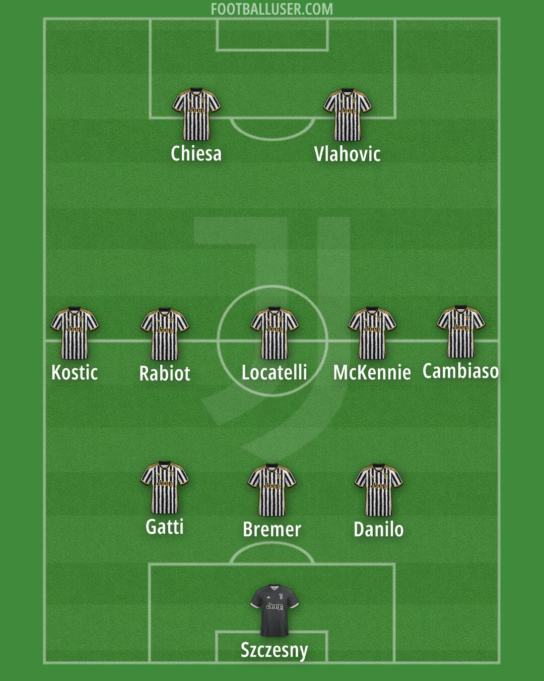 Juventus Formation 2024
