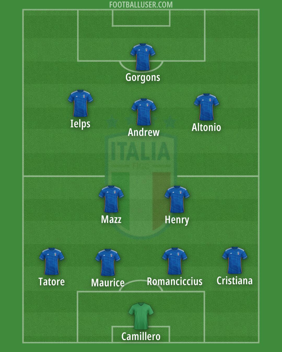 Italy Formation 2024