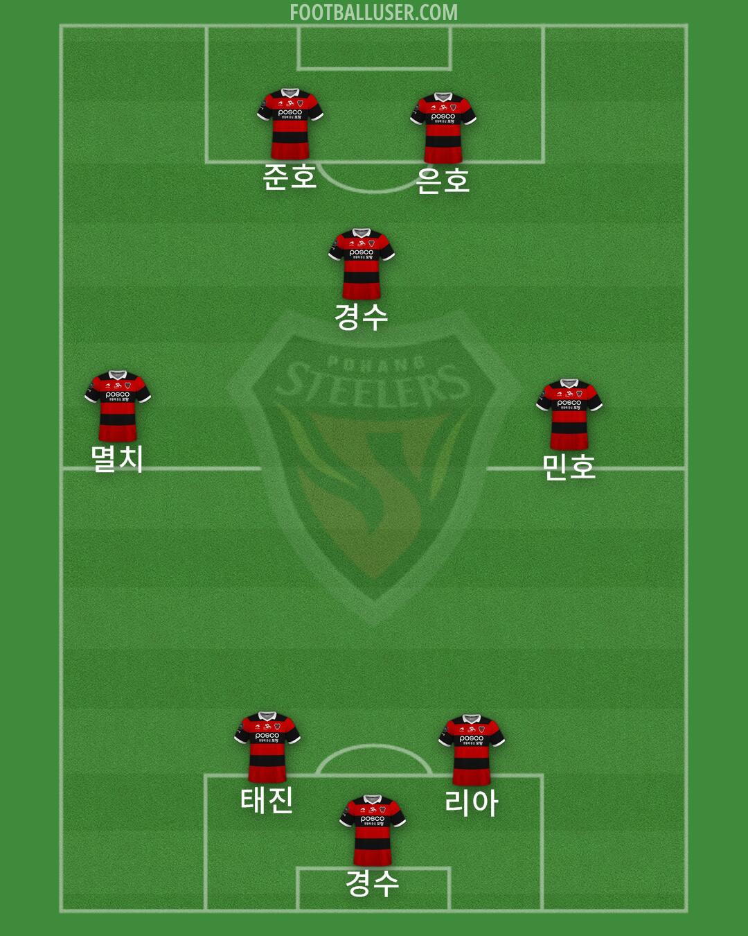 Pohang Formation 2024