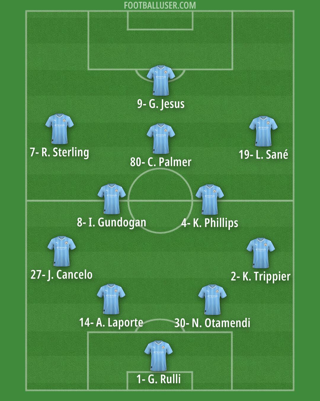 Man City Formation 2024