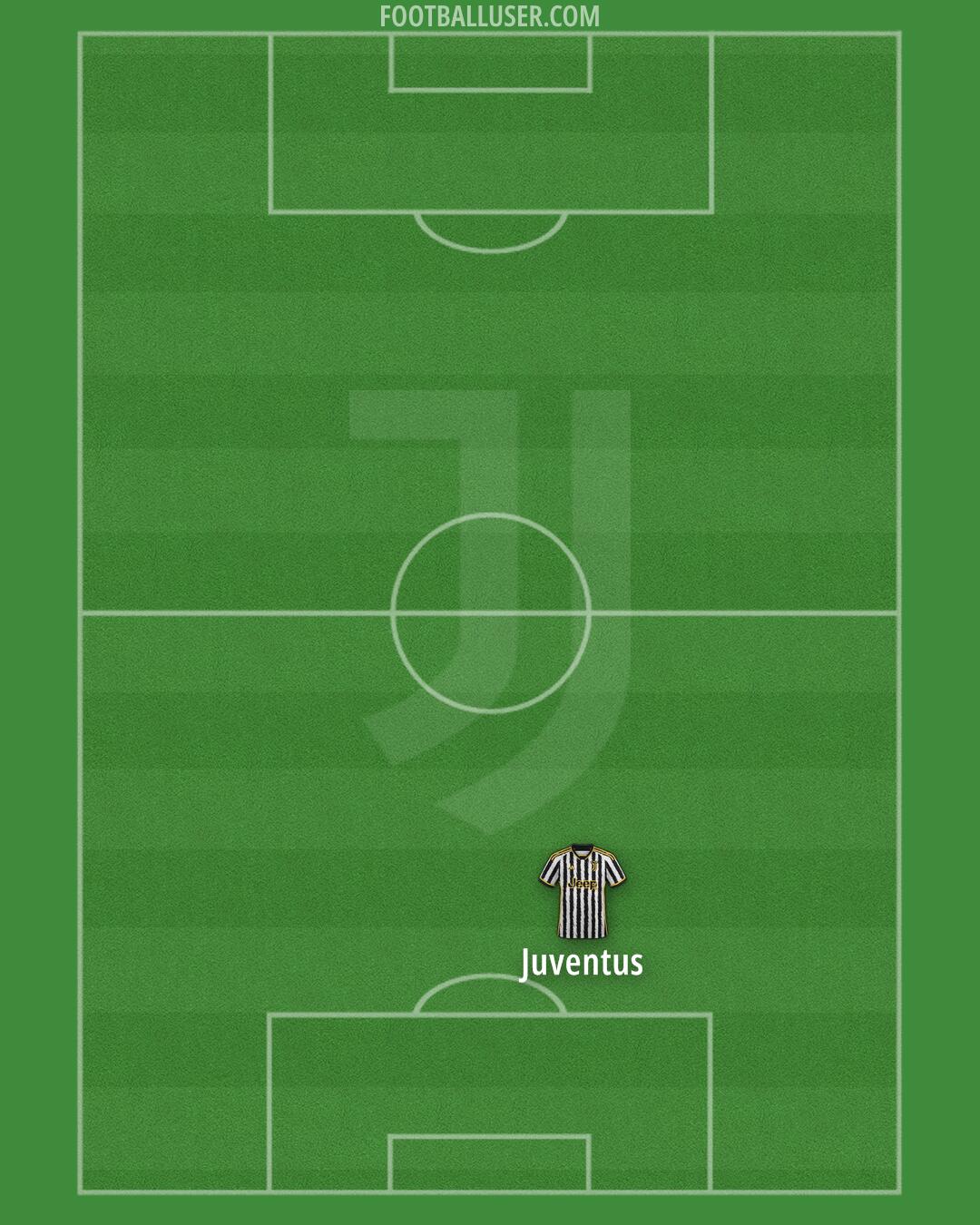 Juventus Formation 2024