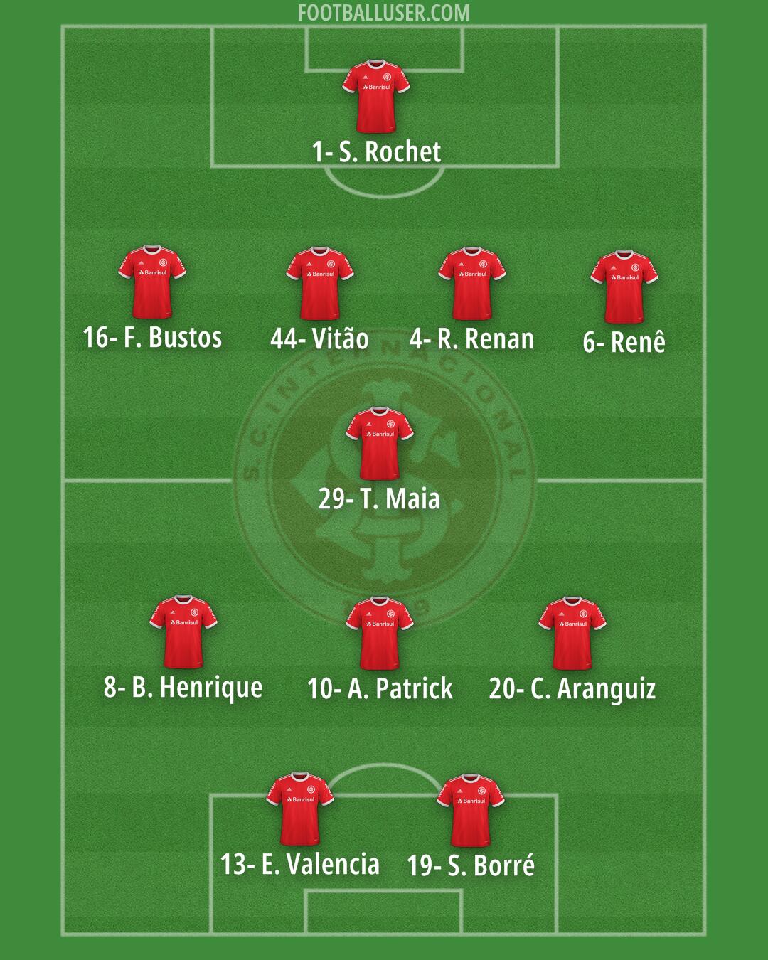 Internacional Formation 2024