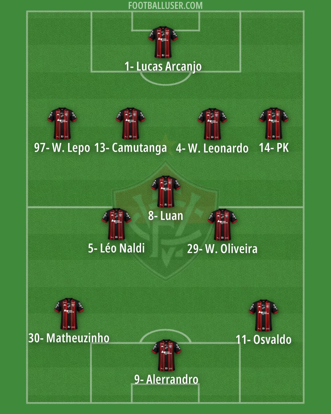 Vitória Formation 2024