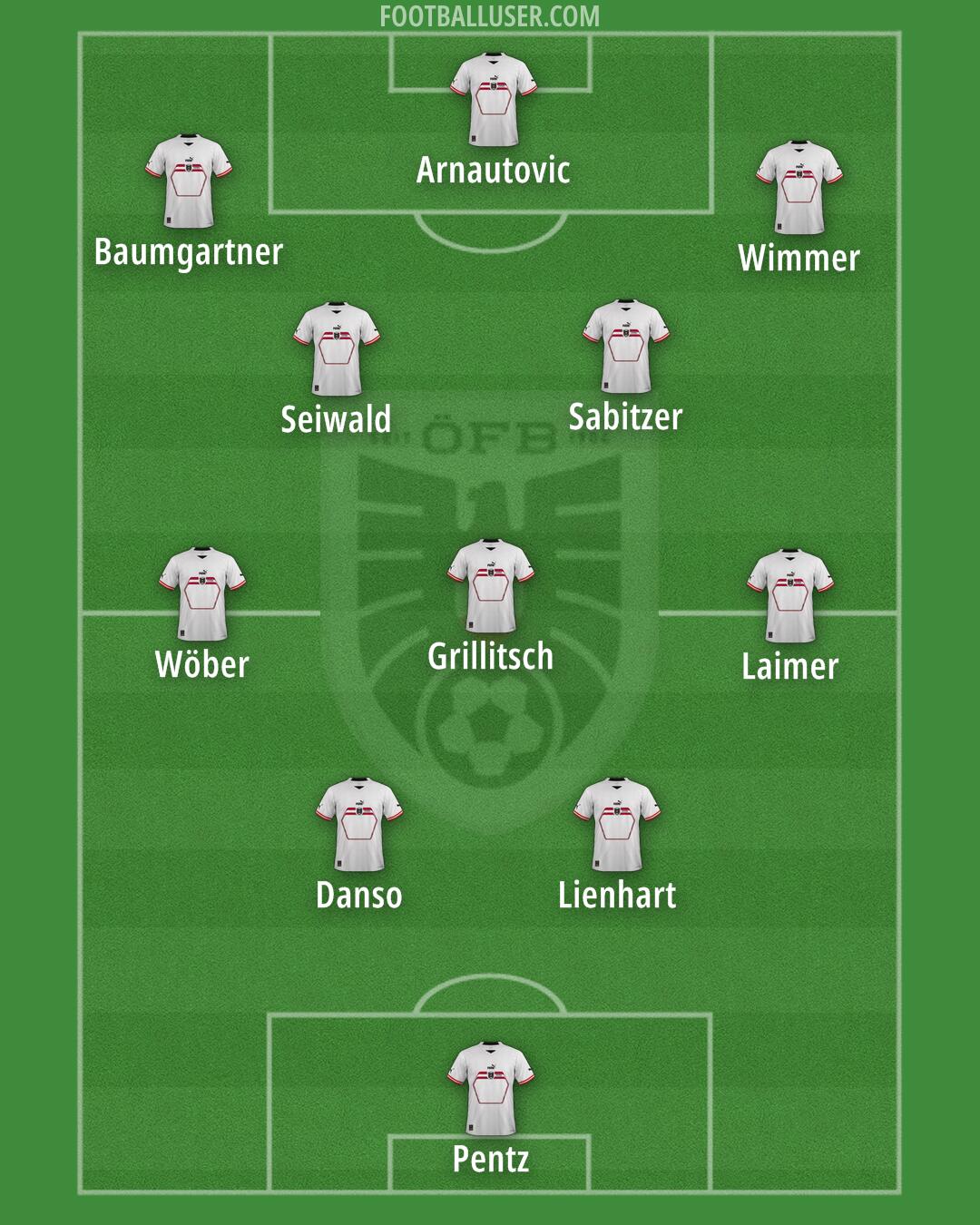 Austria Formation 2024