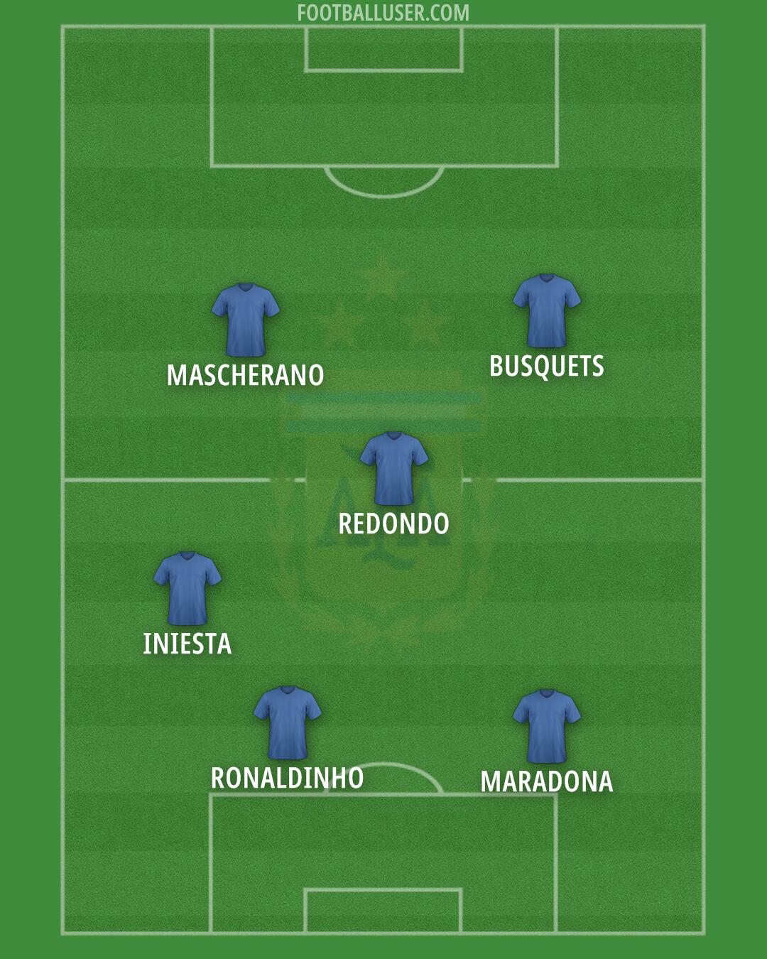 Argentina Formation 2024