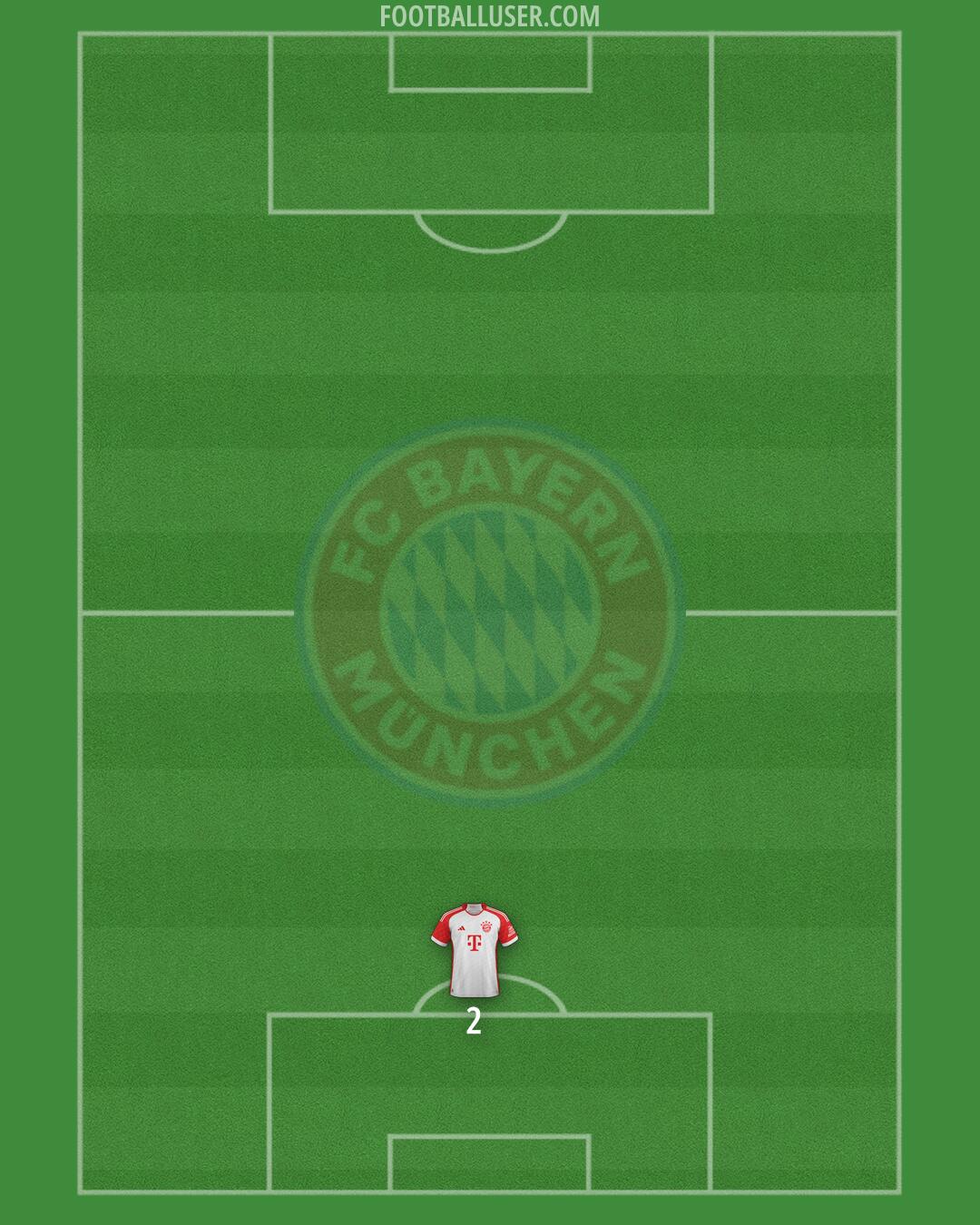 FC Bayern Formation 2024