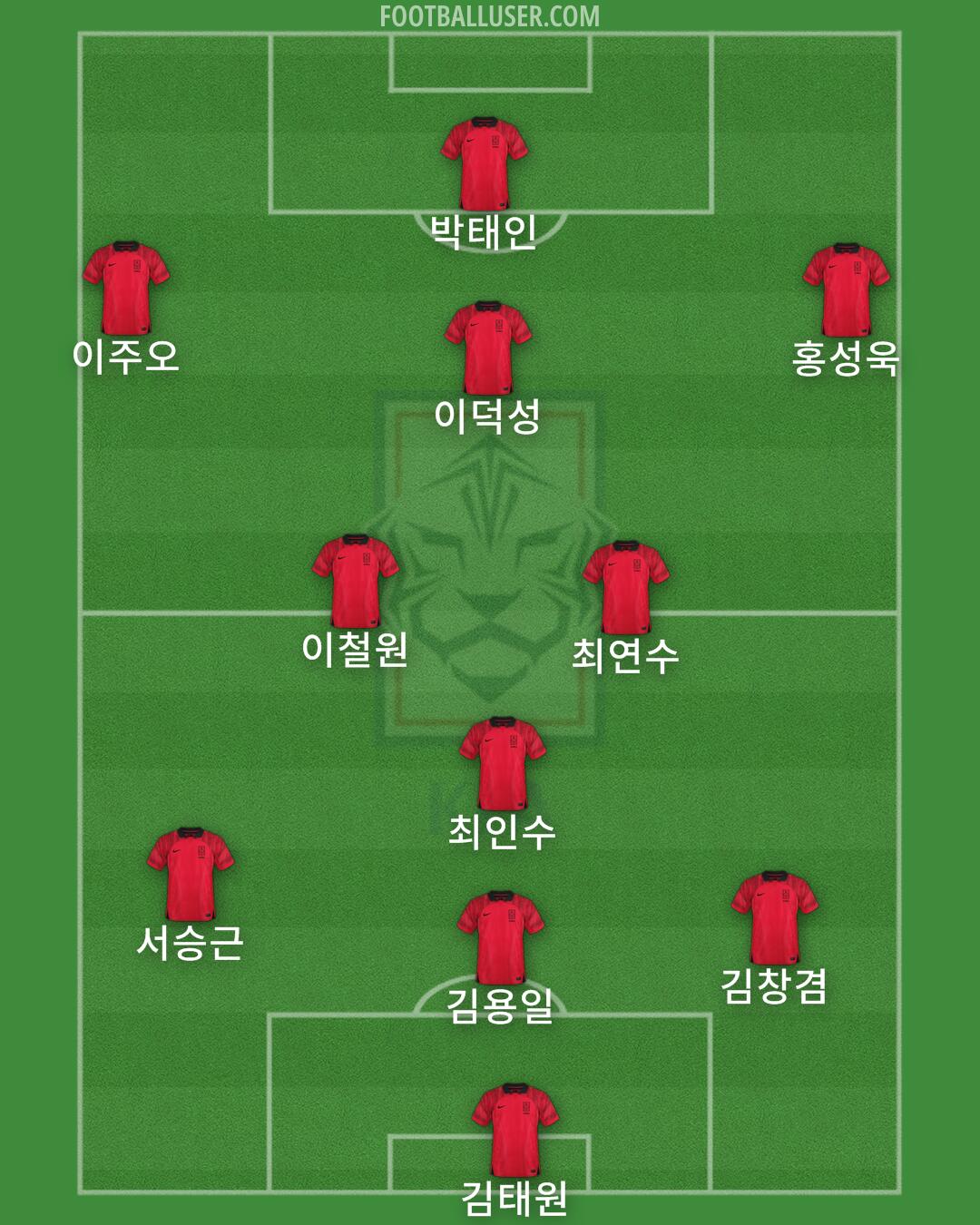 South Korea Formation 2024