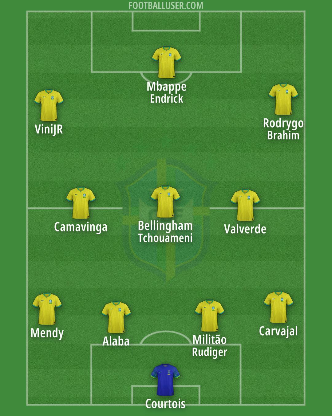 Brazil Formation 2024