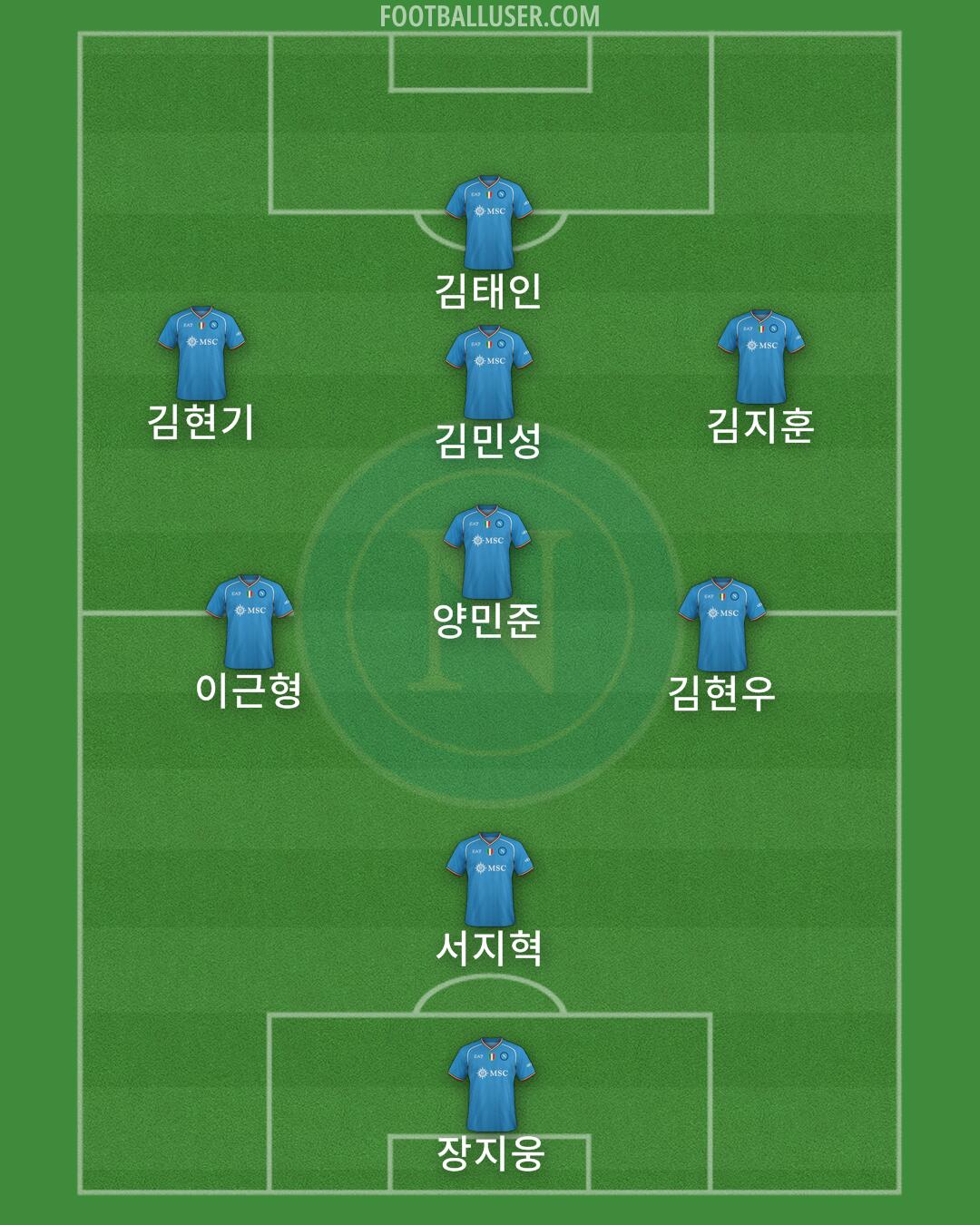 Napoli Formation 2024