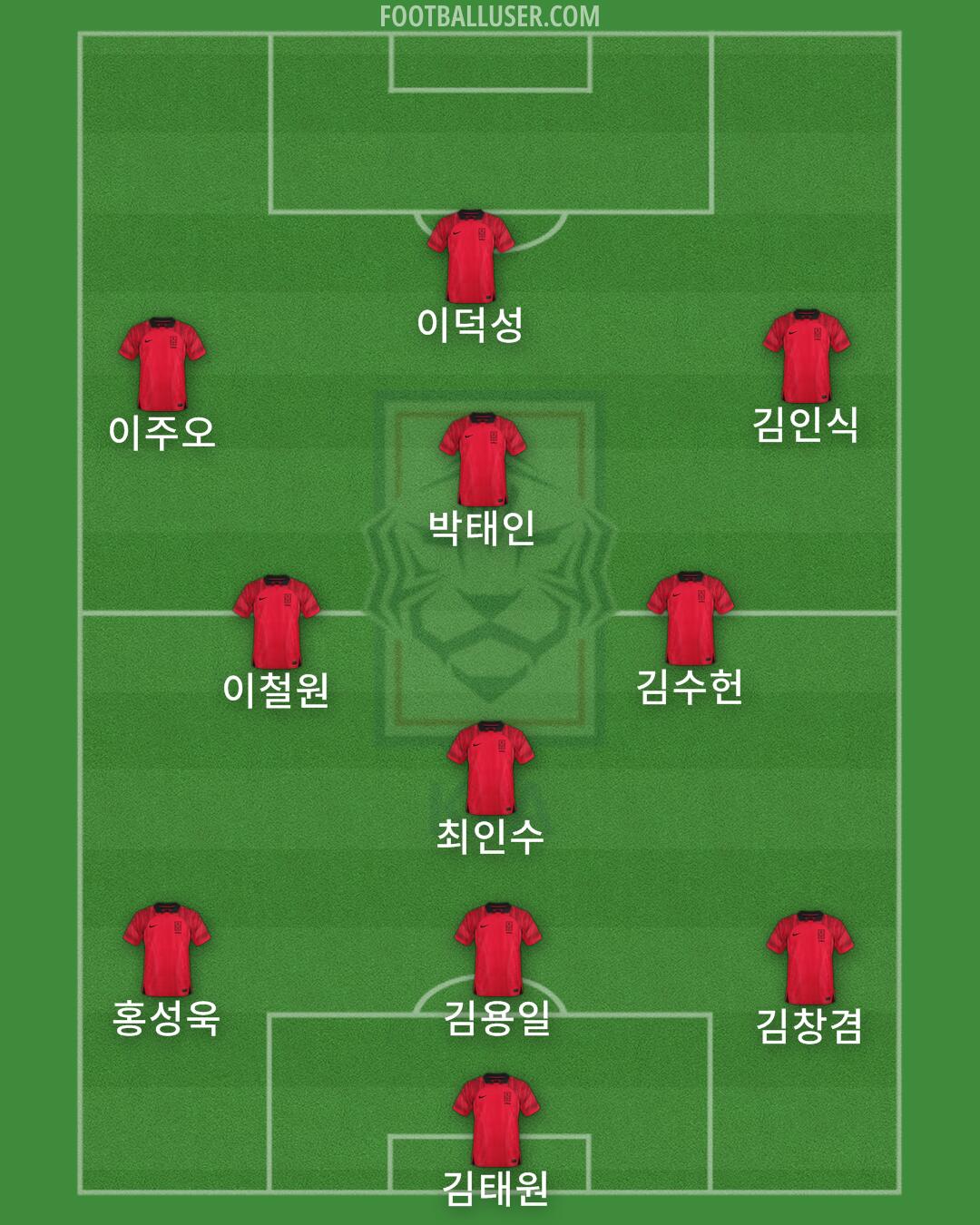 South Korea Formation 2024