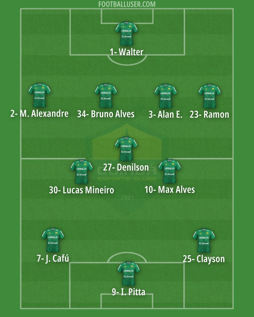Cuiabá Formation 2024