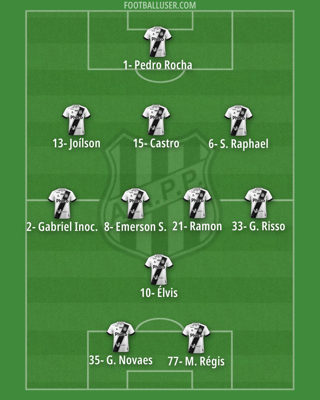 Ponte Preta Formation 2024