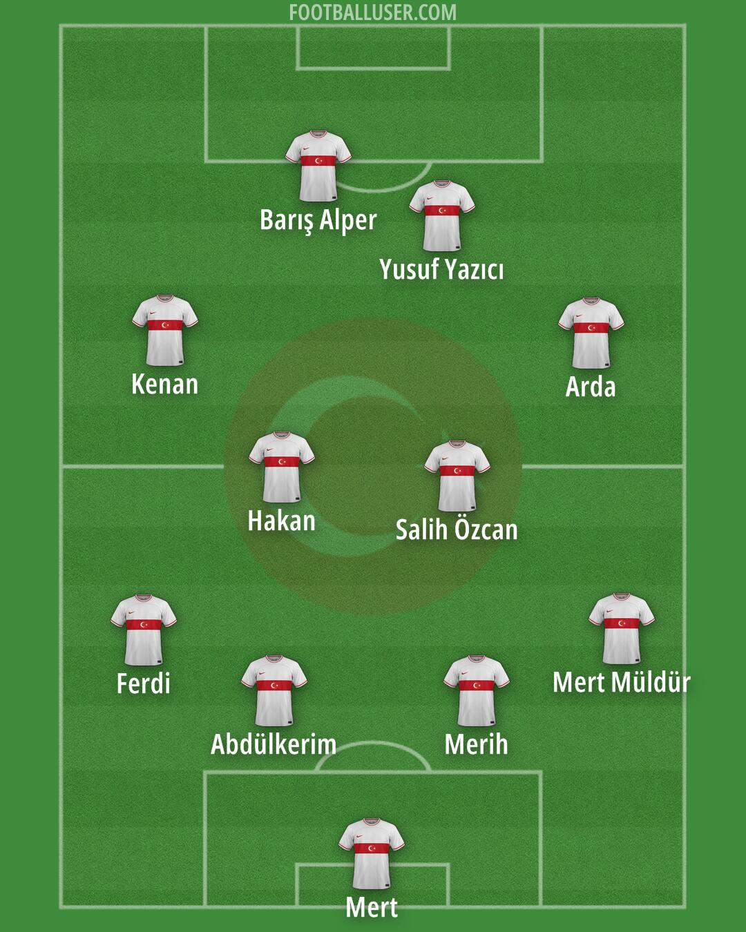 Türkiye Formation 2024