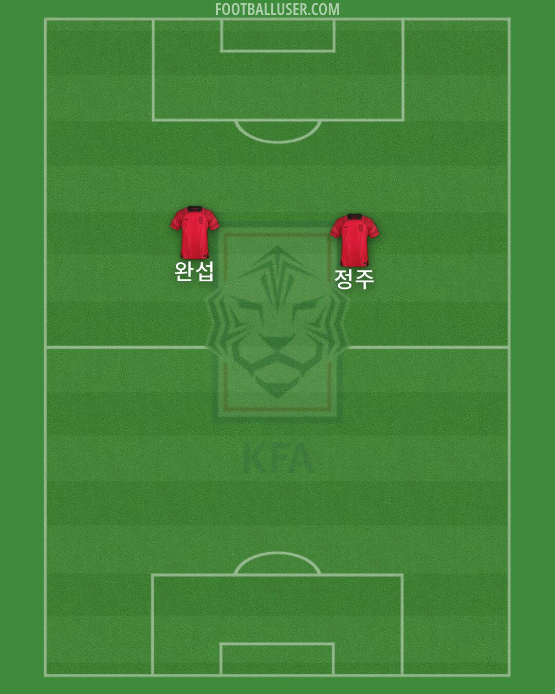 South Korea Formation 2024