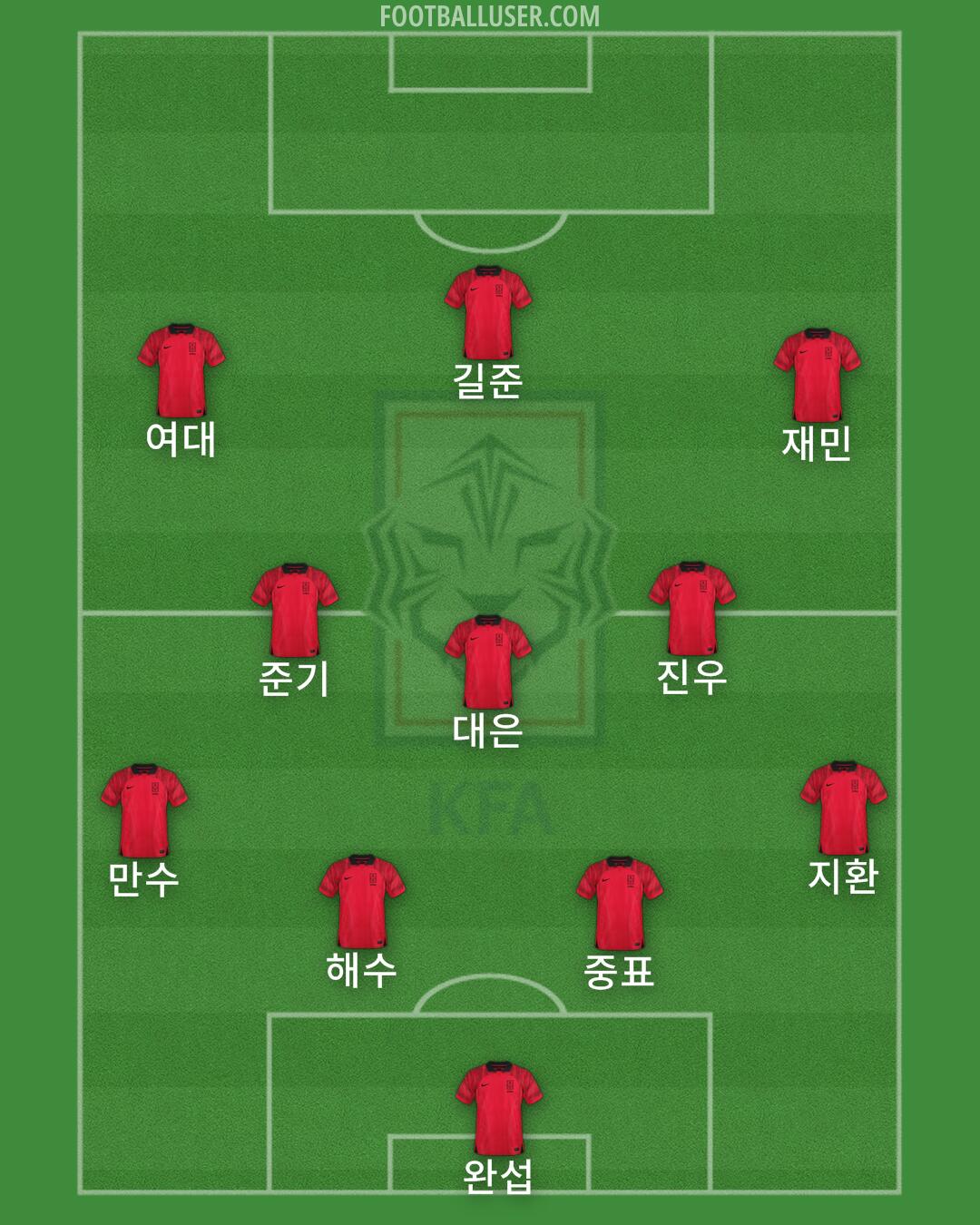 South Korea Formation 2024