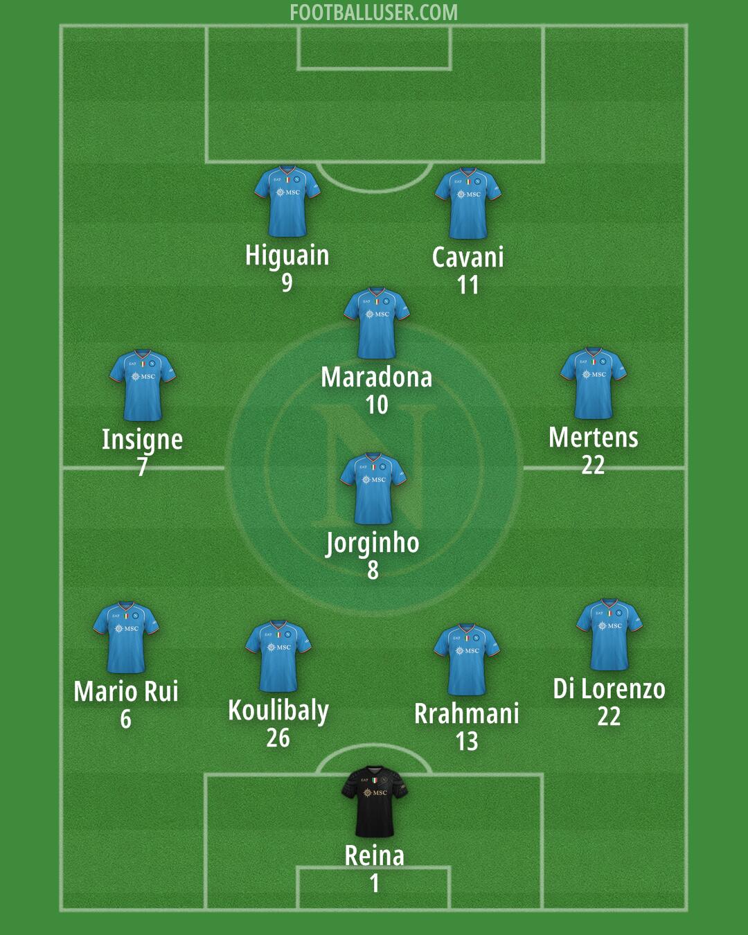 Napoli Formation 2024