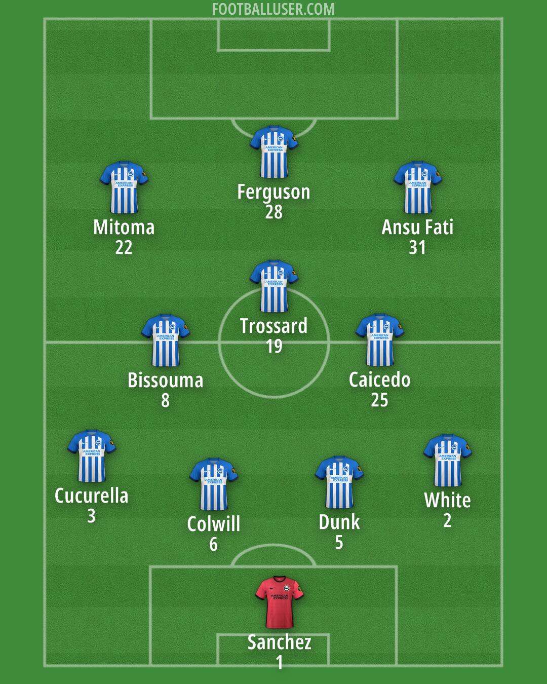 Brighton Formation 2024