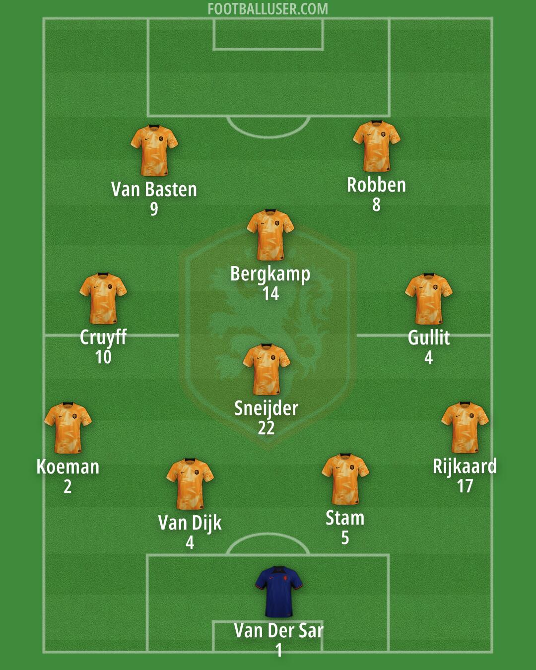 Netherlands Formation 2024