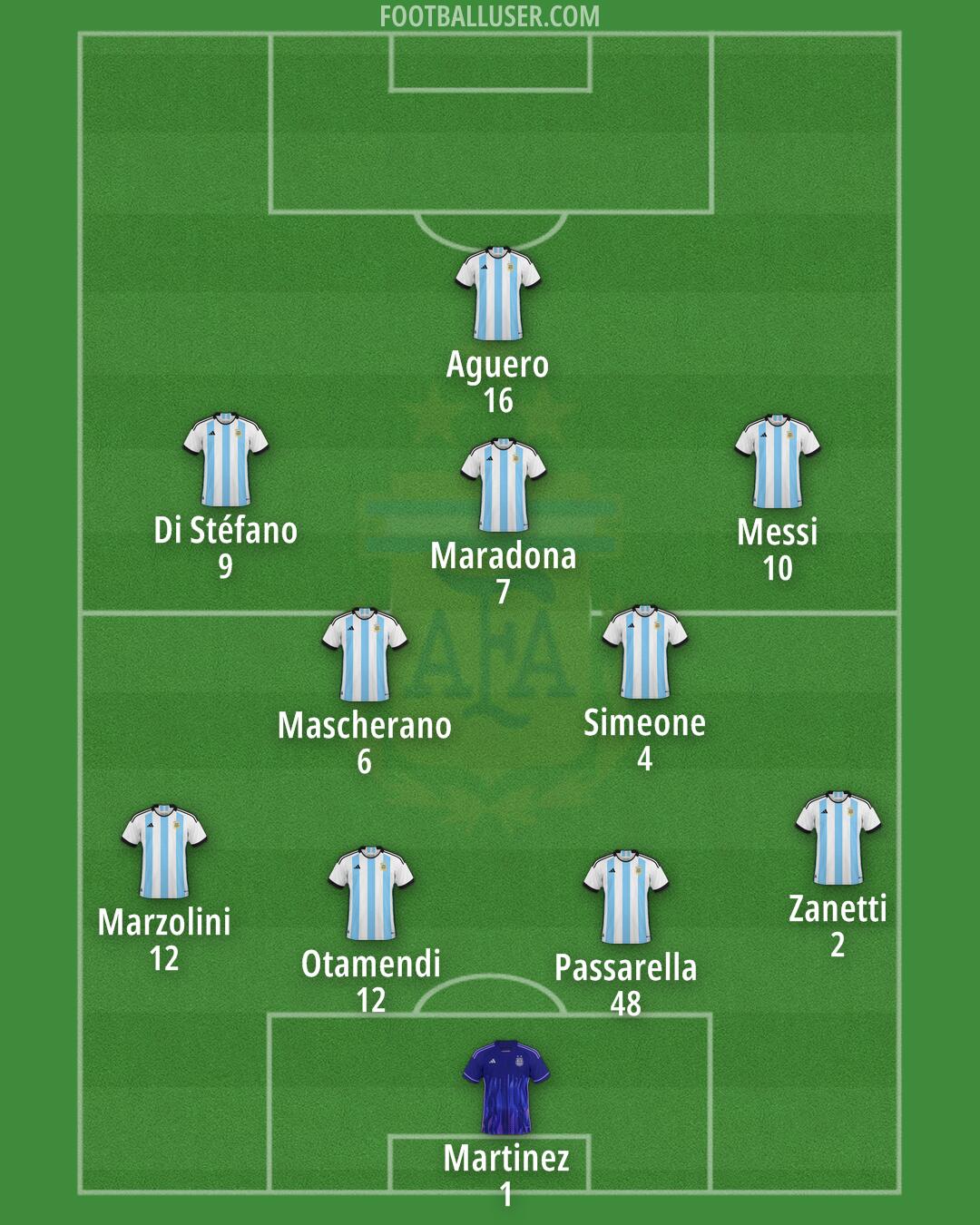 Argentina Formation 2024