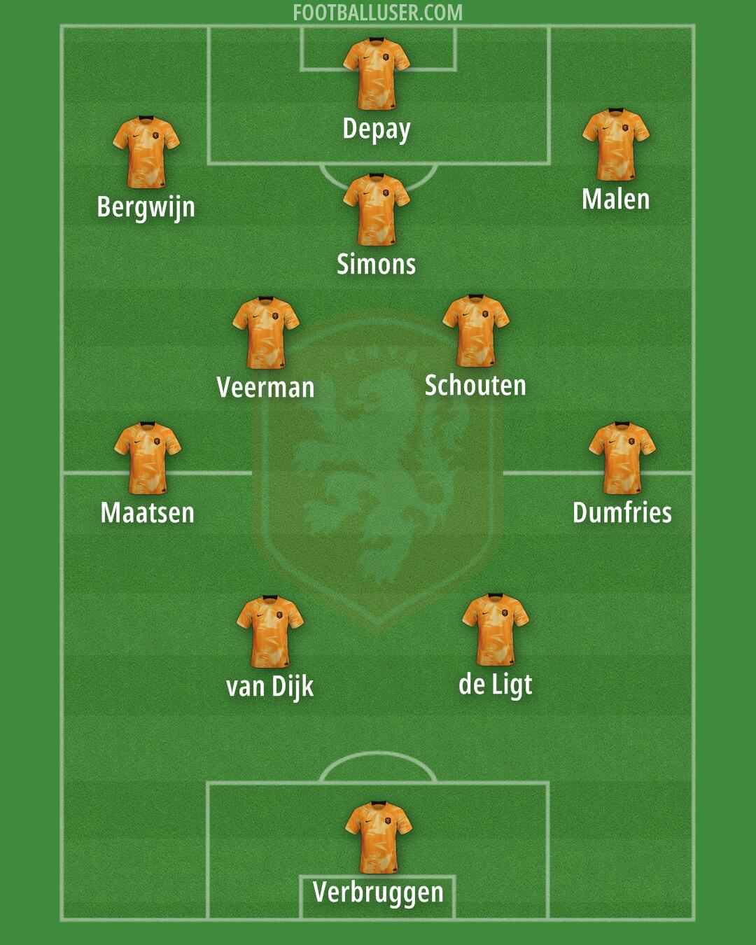 Netherlands Formation 2024