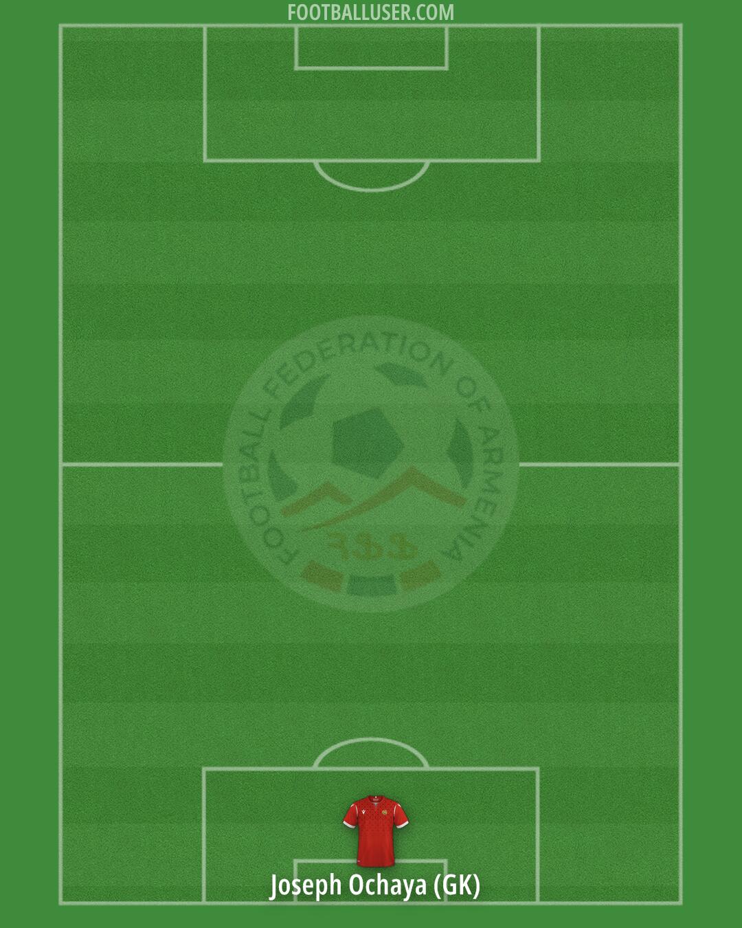 Armenia Formation 2024