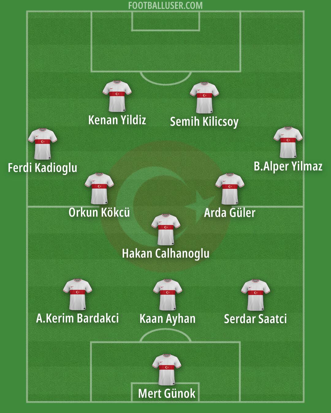 Türkiye Formation 2024