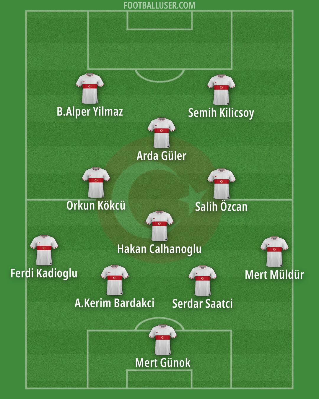 Türkiye Formation 2024