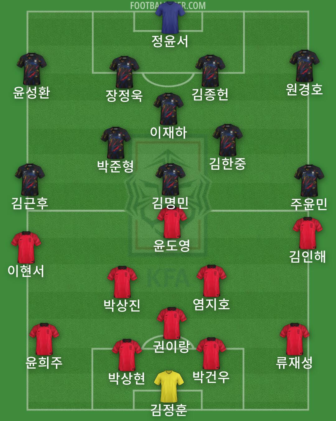 South Korea Formation 2024