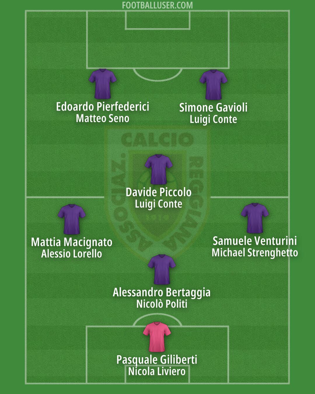 Reggiana Formation 2024