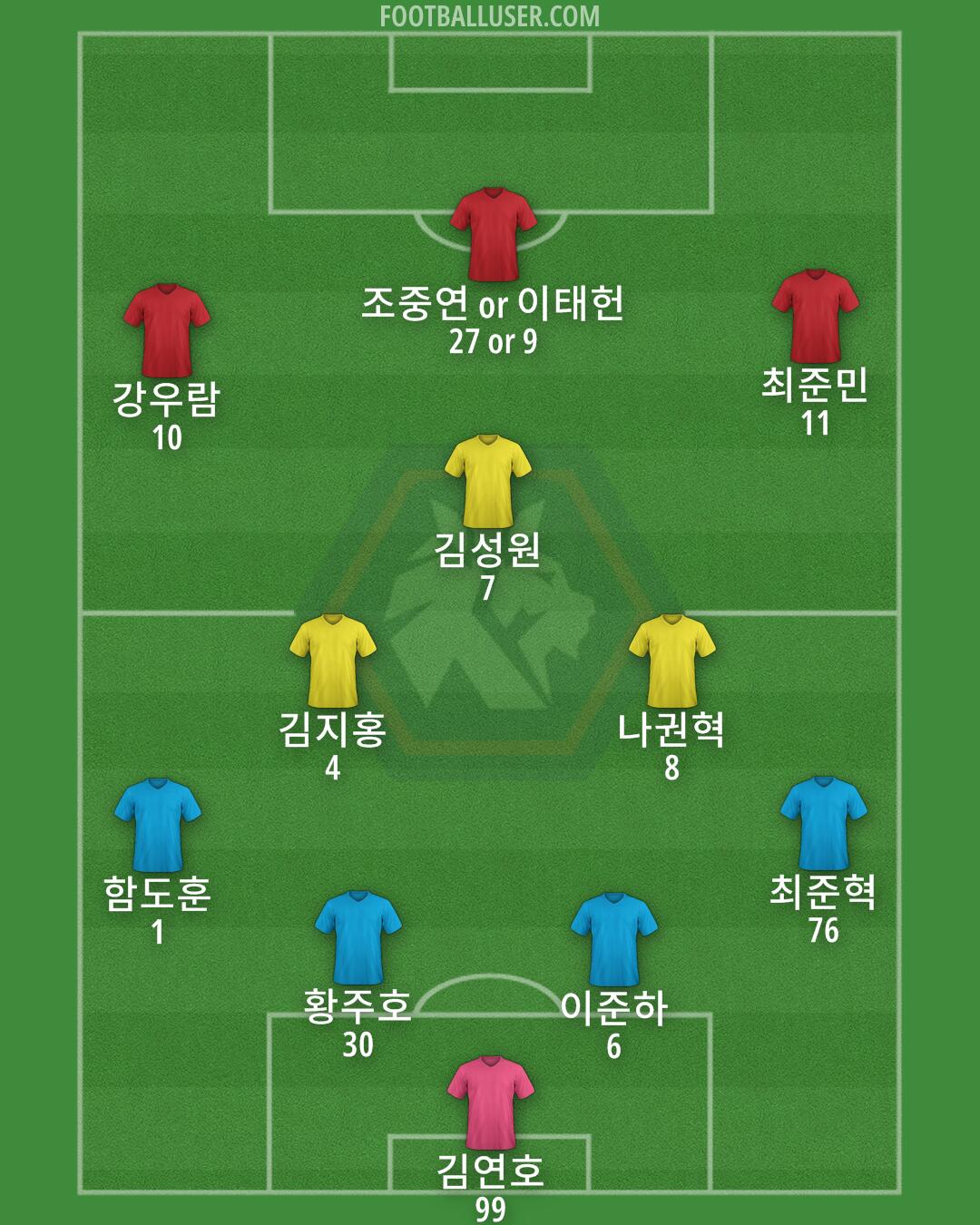 Cheongju Formation 2024