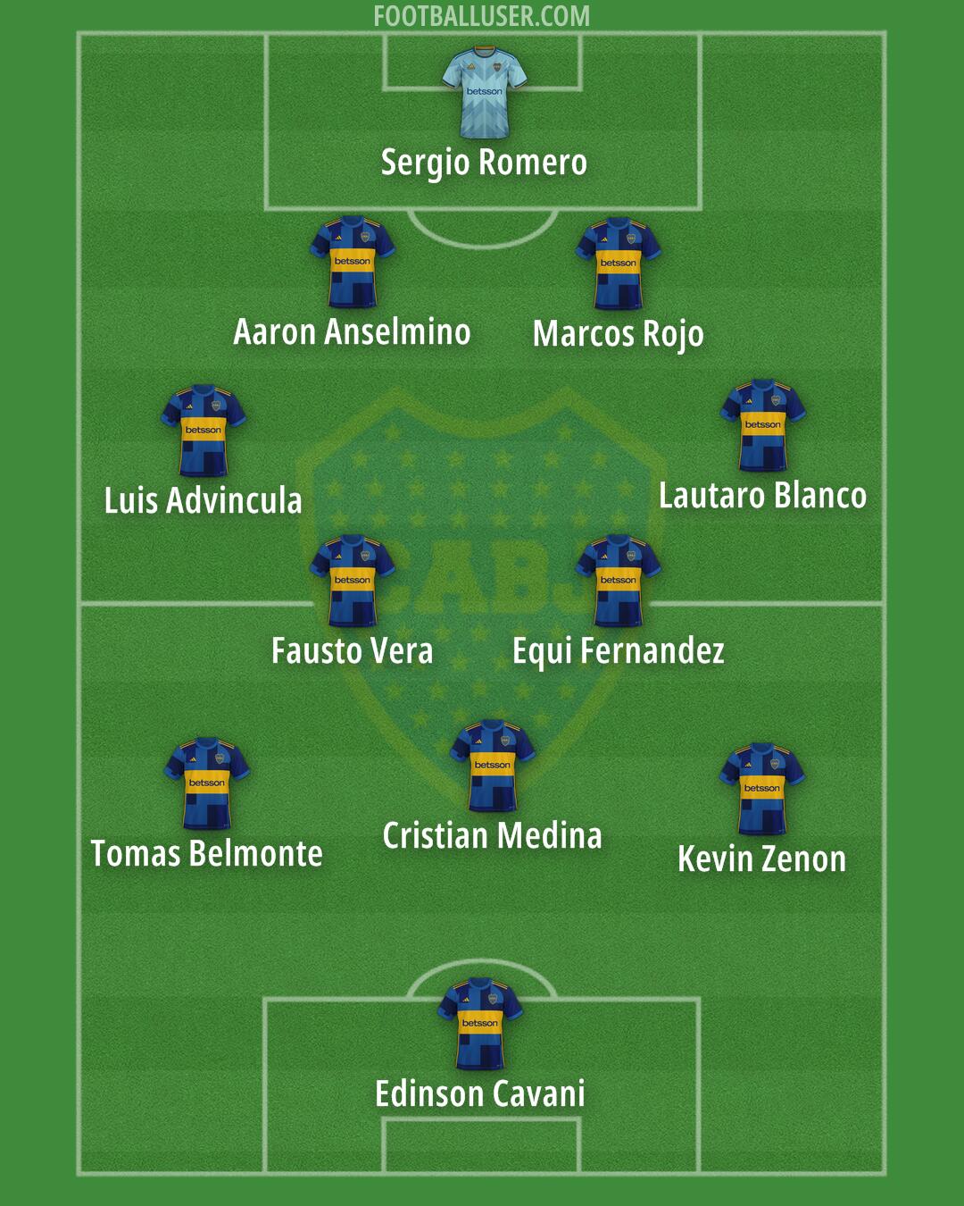 Boca Formation 2024