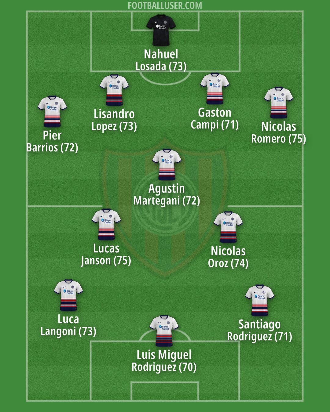 San Lorenzo Formation 2024