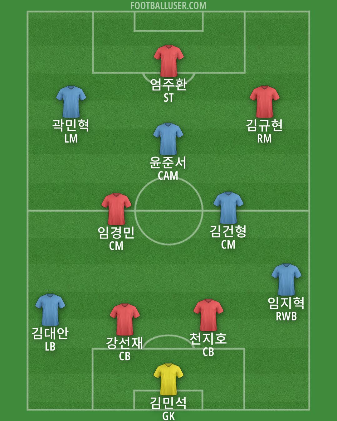 Aston Villa Formation 2024