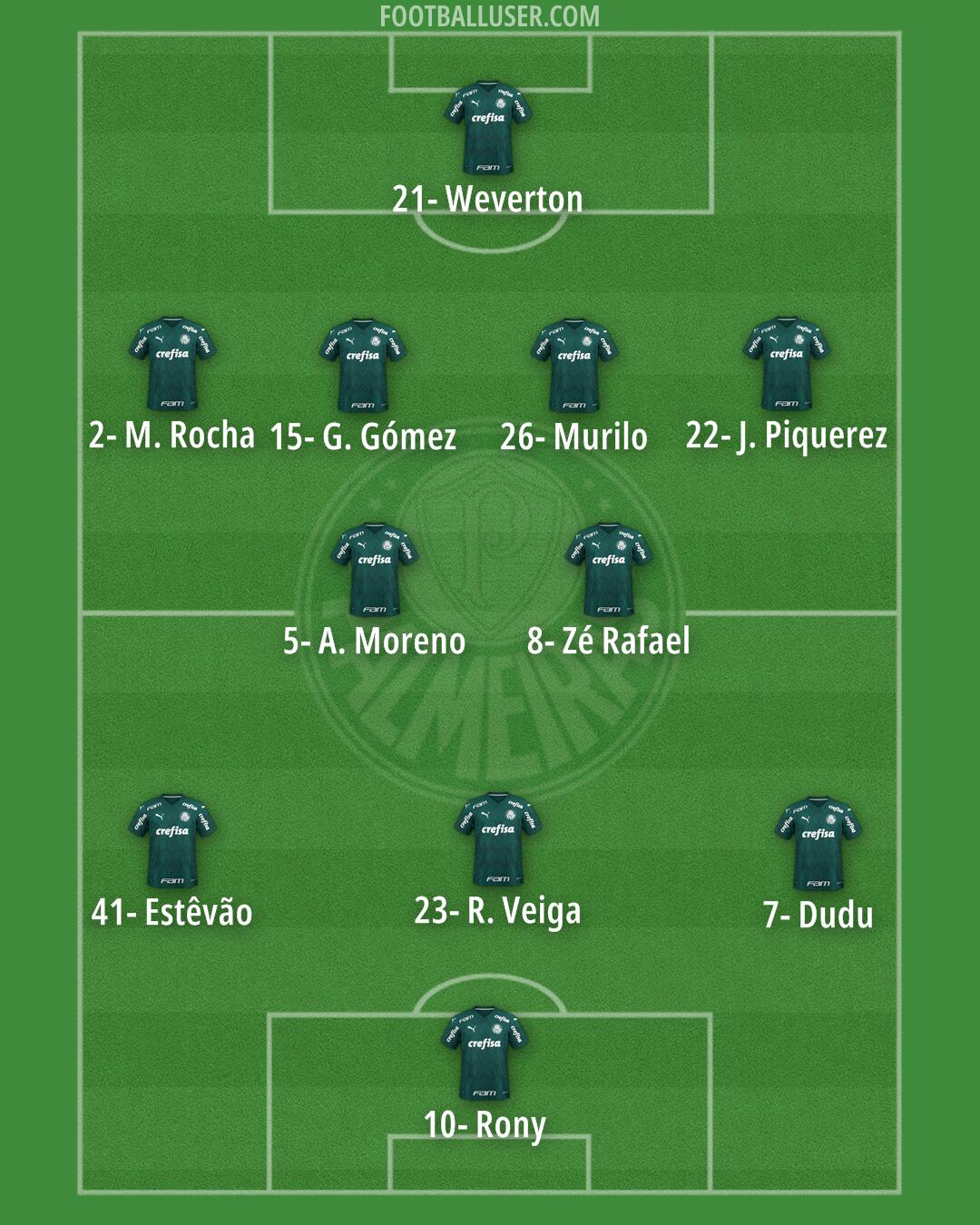 Palmeiras Formation 2024