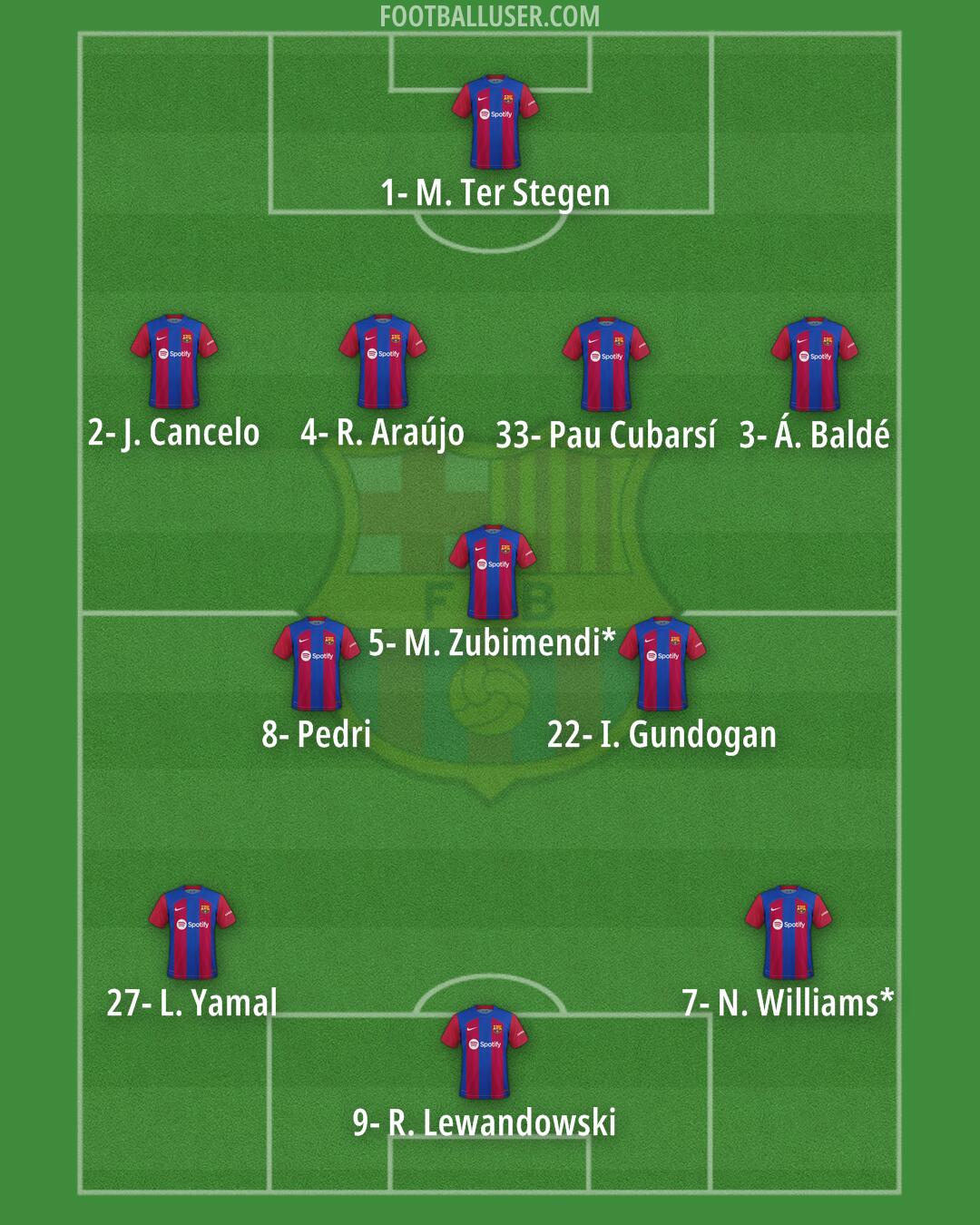 Barcelona Formation 2024