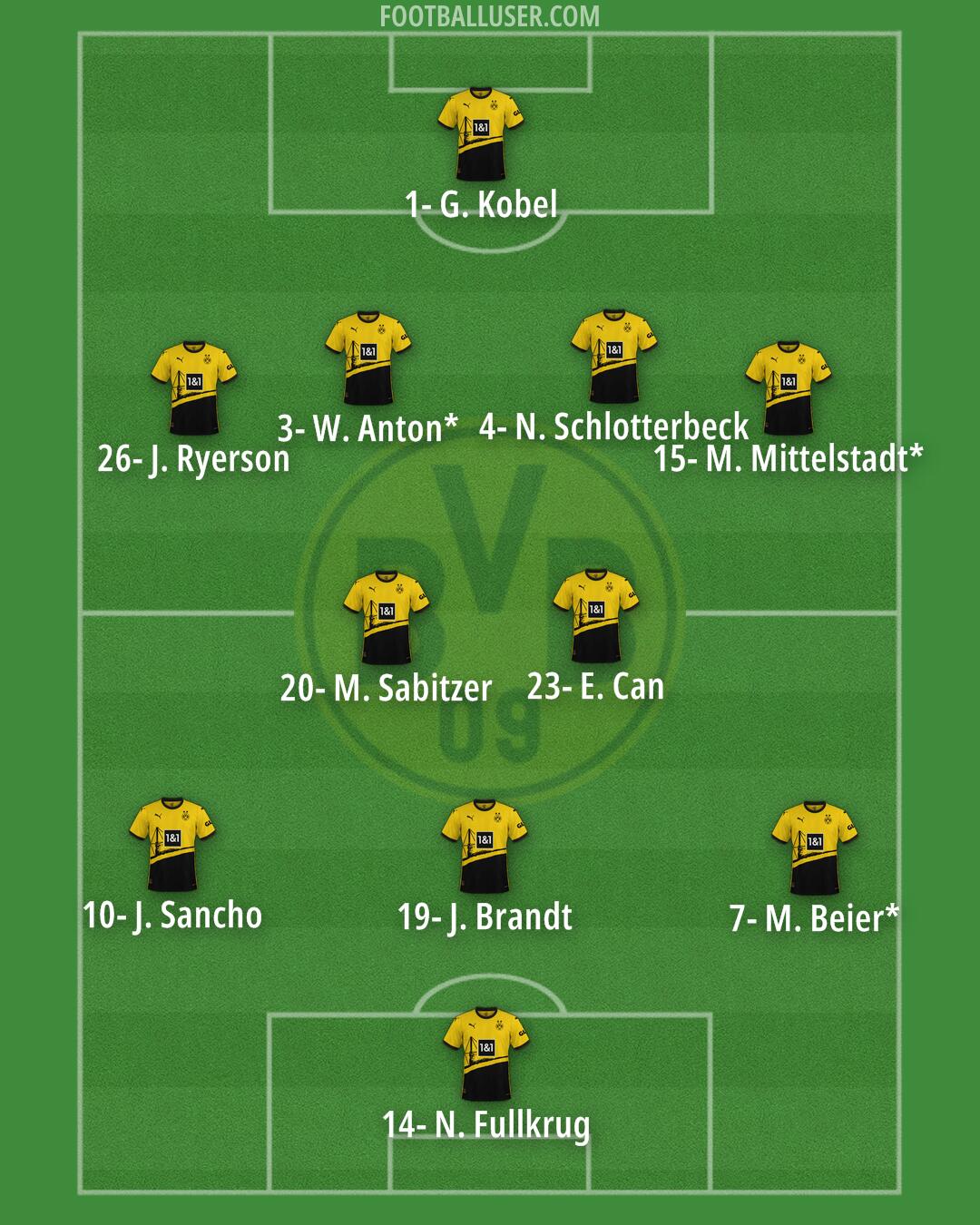 Borussia Dortmund Formation 2024