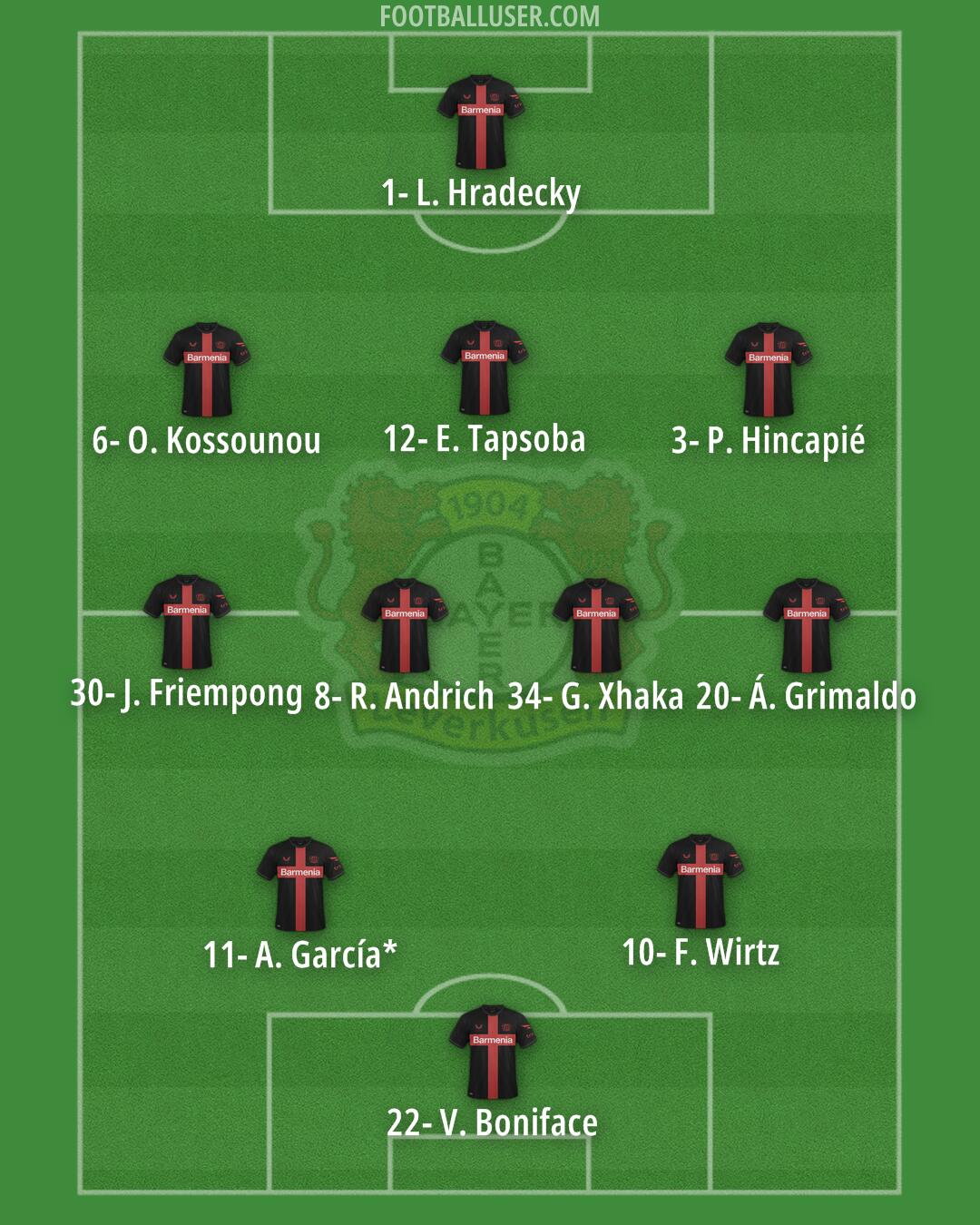 Bayer Leverkusen Formation 2024