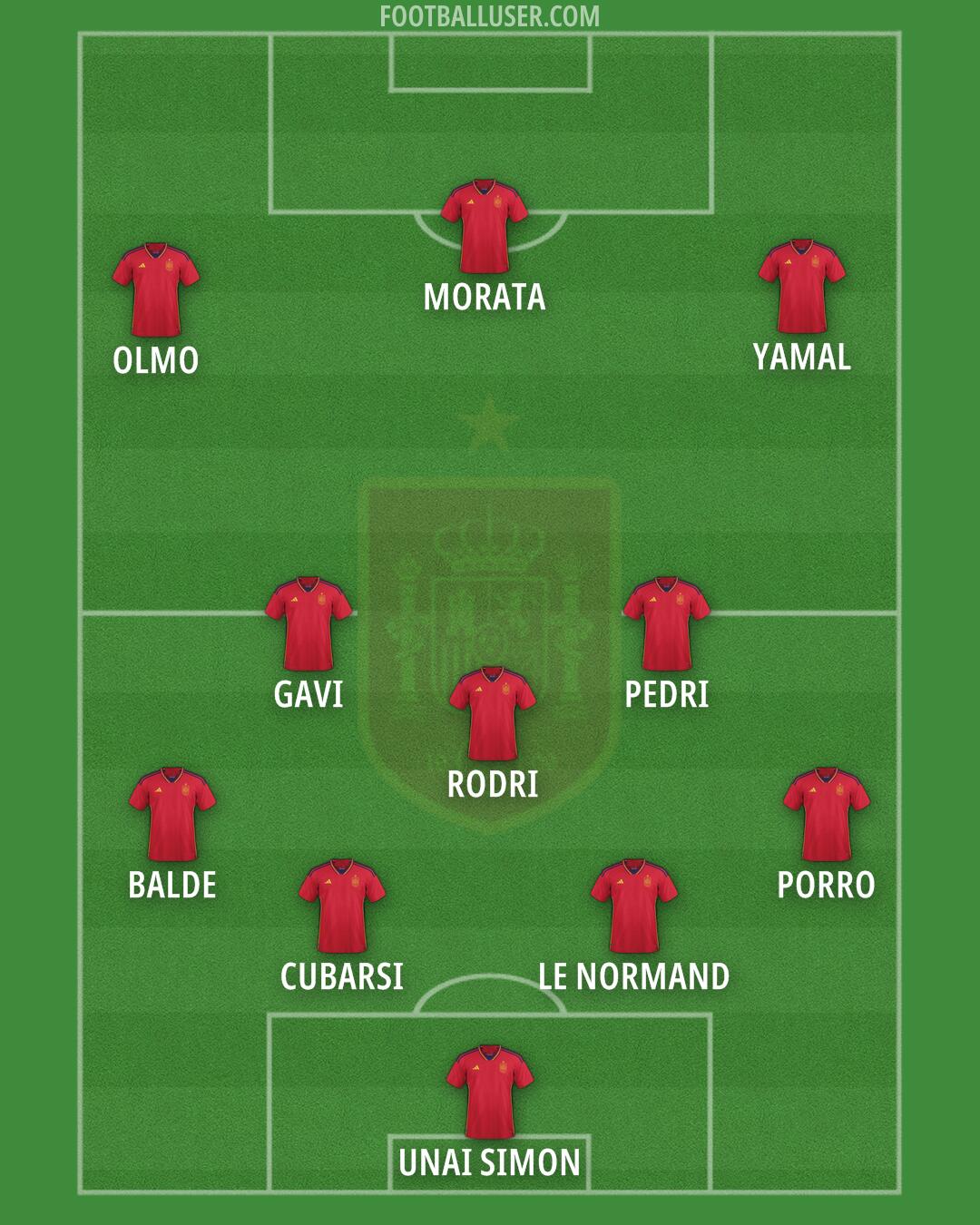 Spain Formation 2024