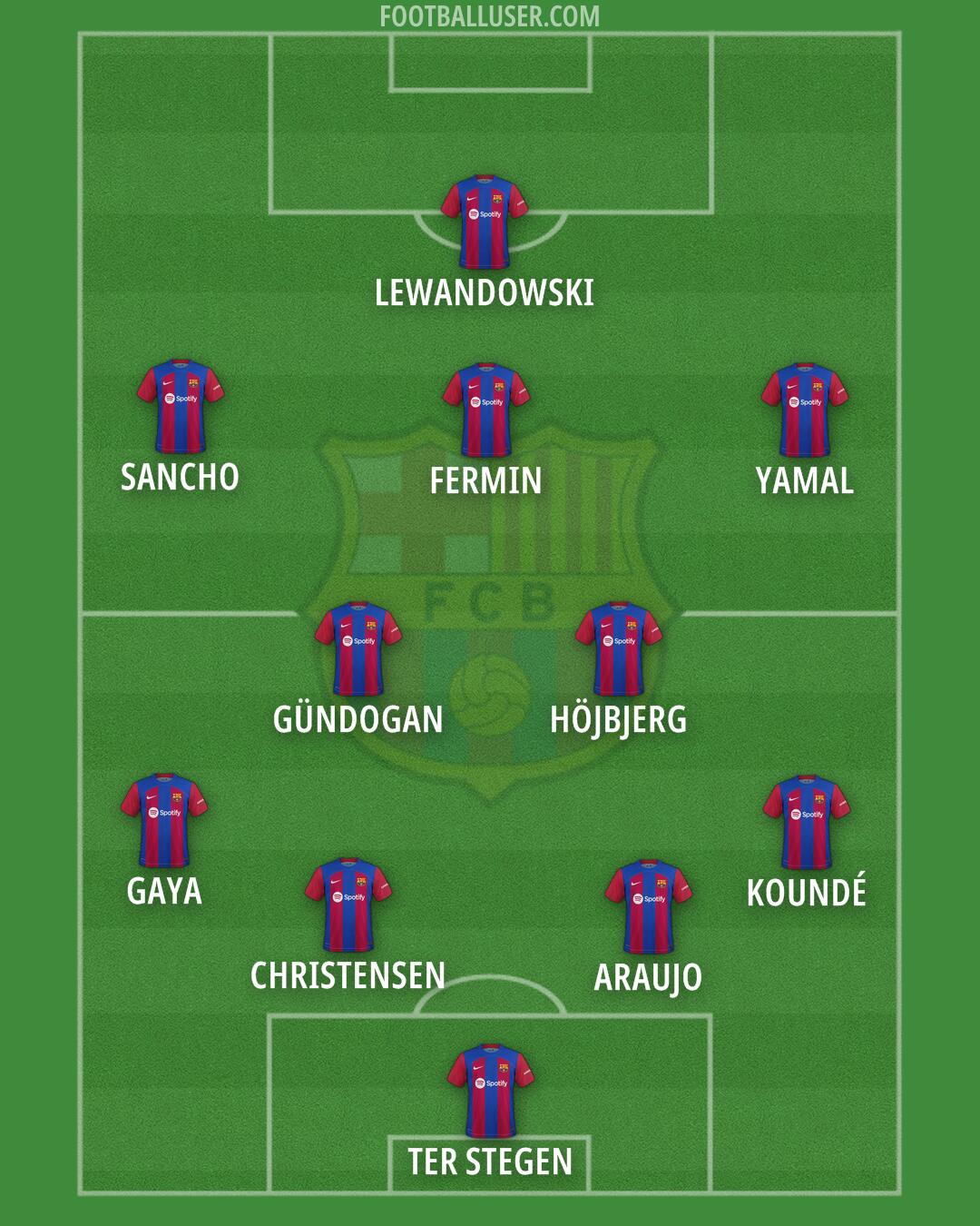 Barcelona Formation 2024