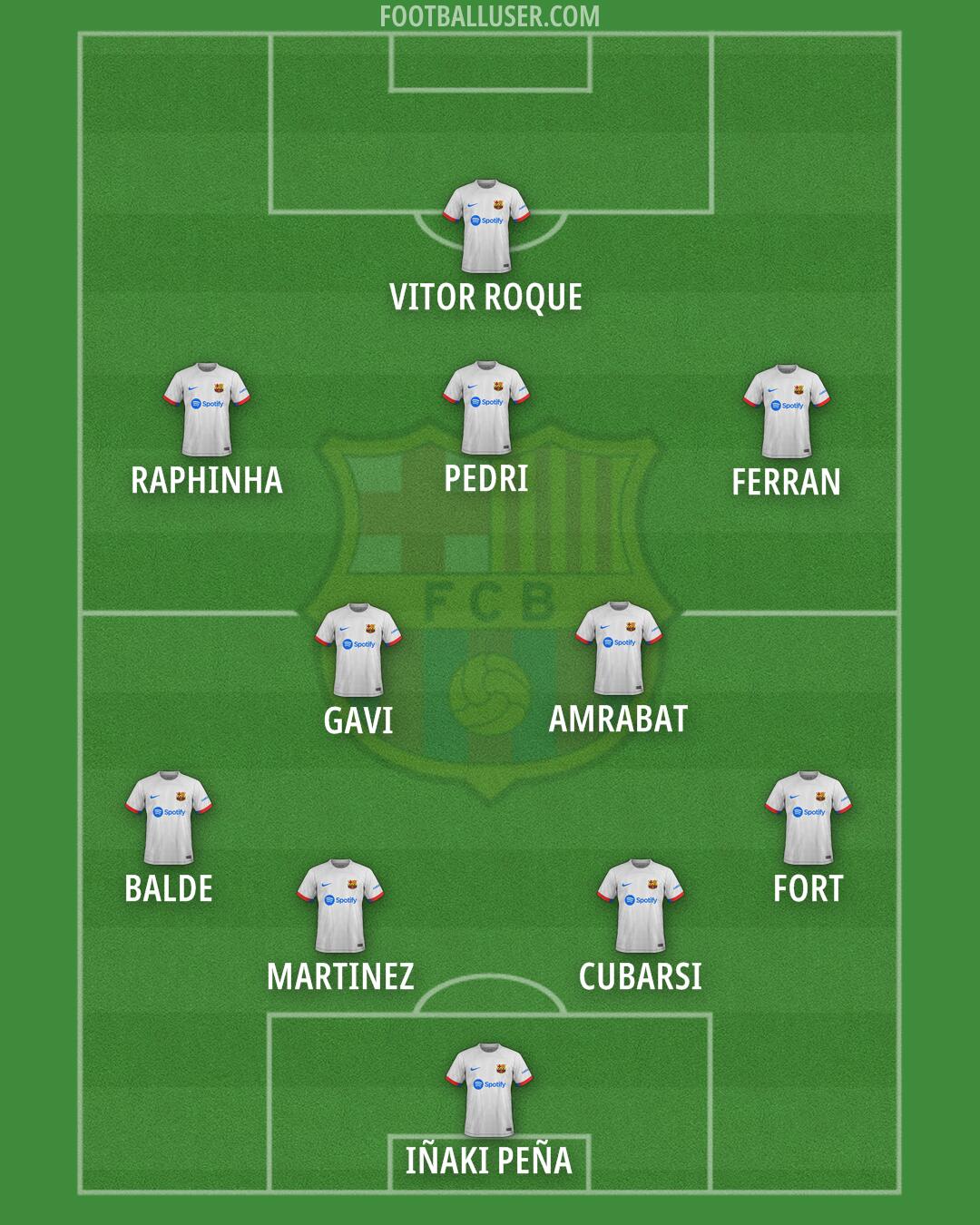 Barcelona Formation 2024